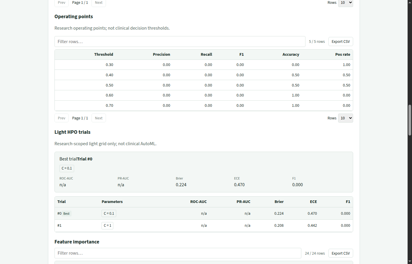 Results light HPO best trial card