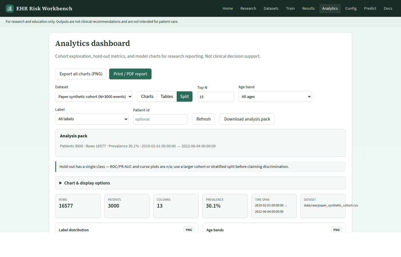 Analytics dashboard